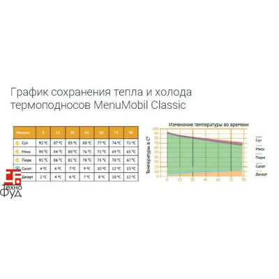 Термоподнос CLASSIC в сборе (без посуды)