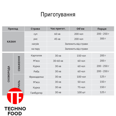 Полевая кухня OFK 03